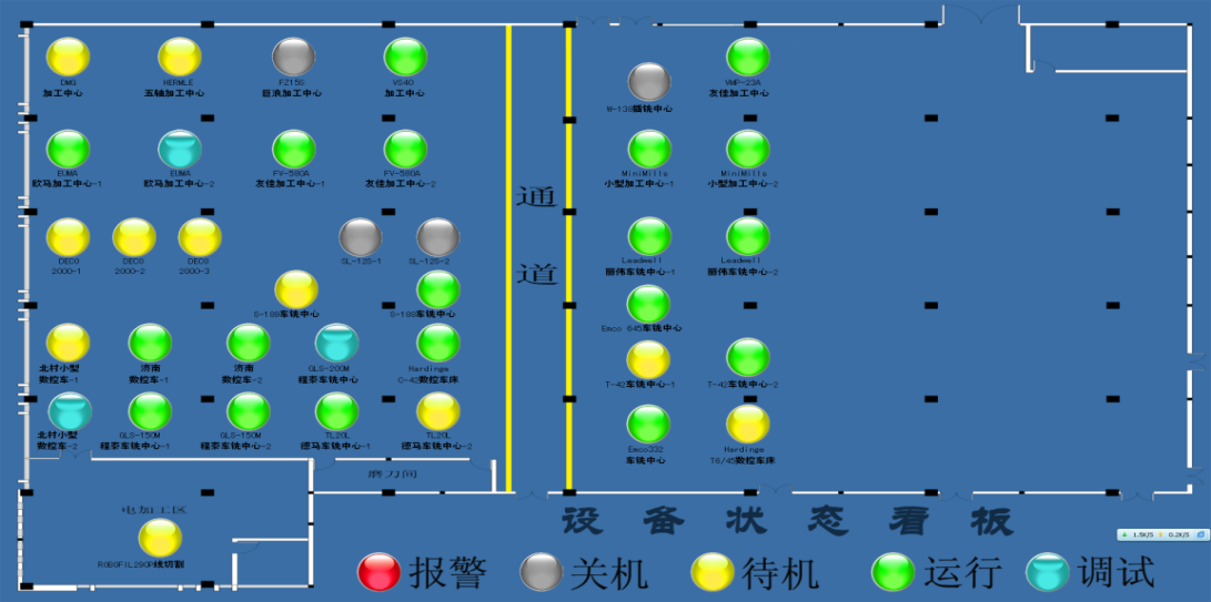 设备运行状态看板示意图