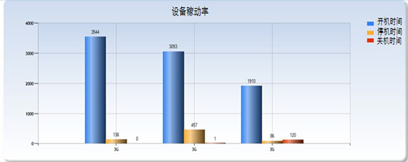 设备稼动率