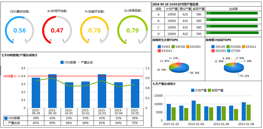 设备OEE示意图