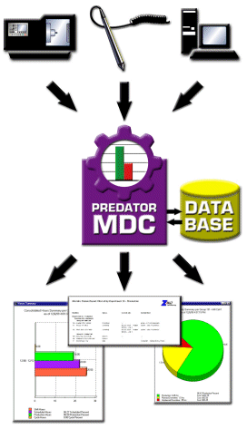 MDC数据采集系统