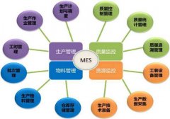 MES系统软件体系架构及功能详解