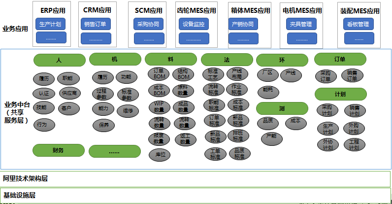 减速机行业MES系统软件的微服务架构模型