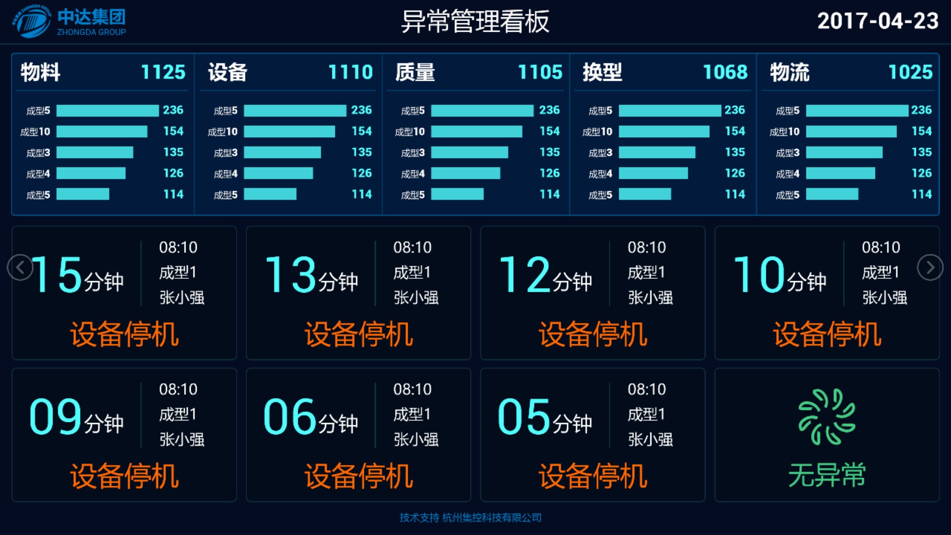芒果体育中国电子英文打字机数据监测报告