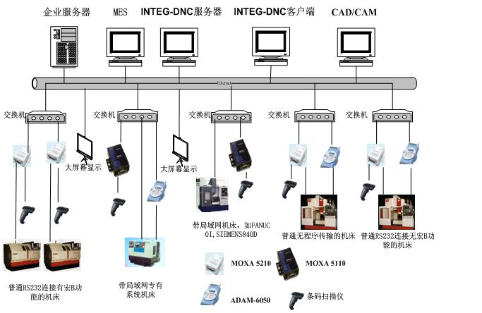 MDC系统软件硬件解决方案