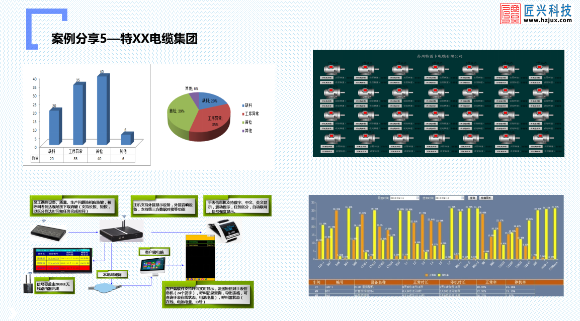 某大型跨国电缆集团MDC数据采集系统