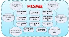 MES系统软件的系统模块功能