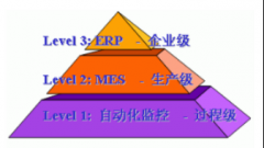 杭州匠兴科技MES系统软件管理目标及应用