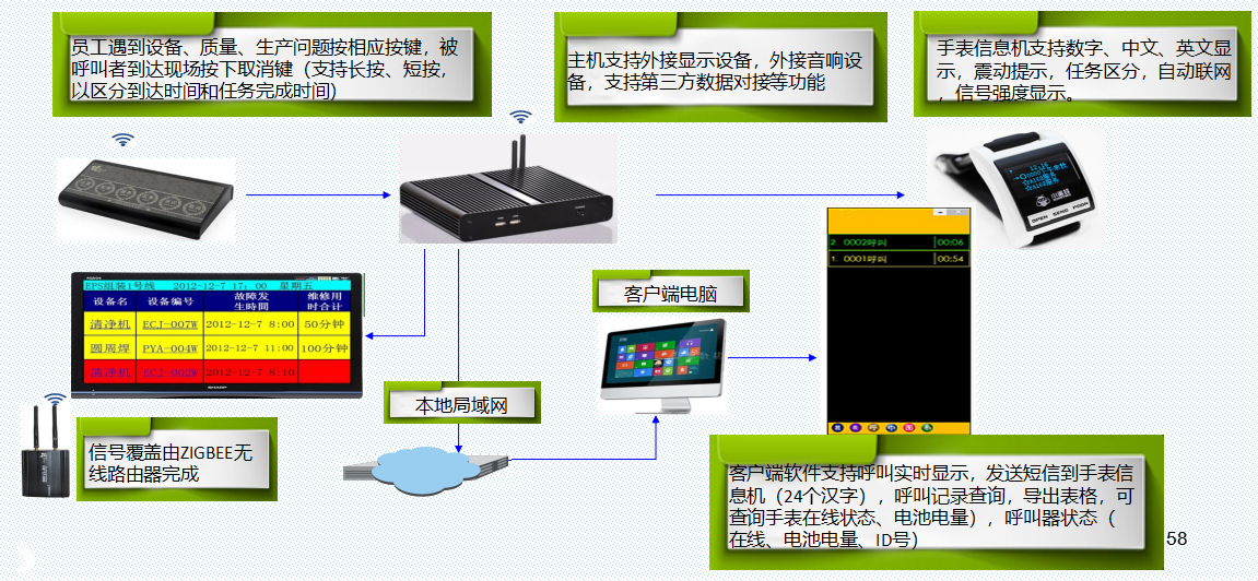 特XX电缆集团MDC系统