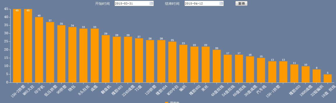 特XX电缆集团MDC系统