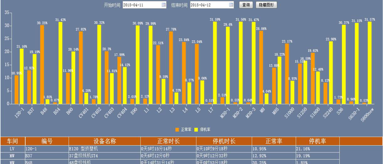 特XX电缆集团MDC系统