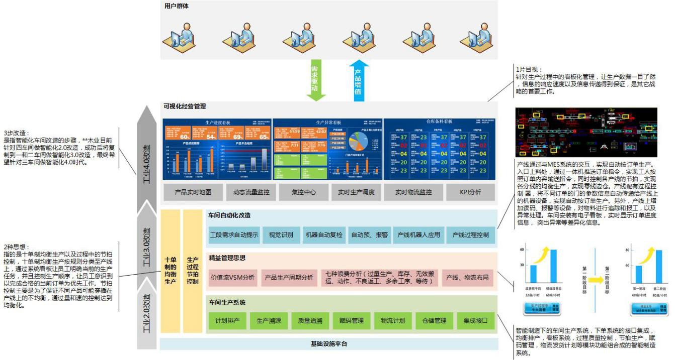 XX木门公司MES系统