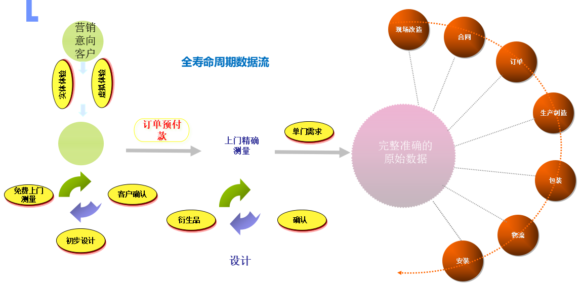 XX木门公司MES系统