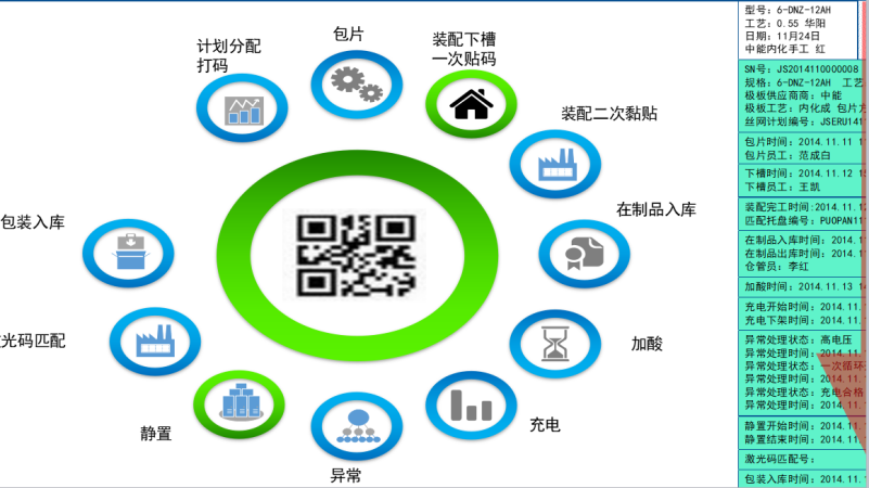某蓄电池集团MES系统