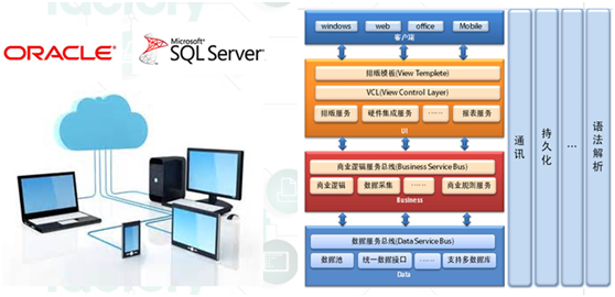 MES系统支持oracle与SQL Server