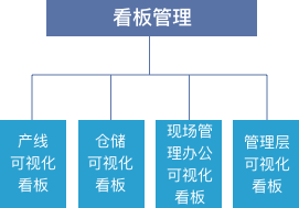 MES系统软件看板管理