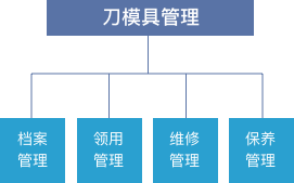 刀模具管理