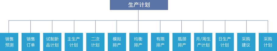 MES系统软件生产计划