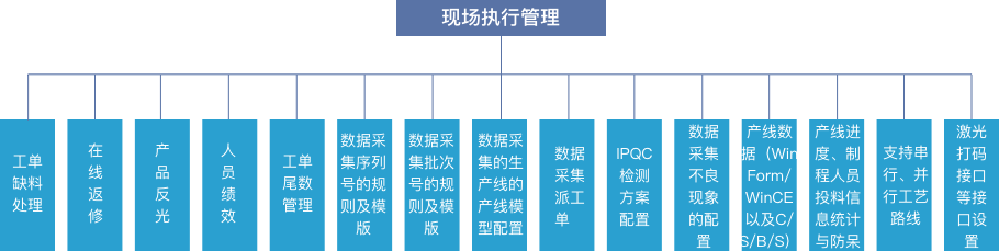 MES系统软件现场执行管理