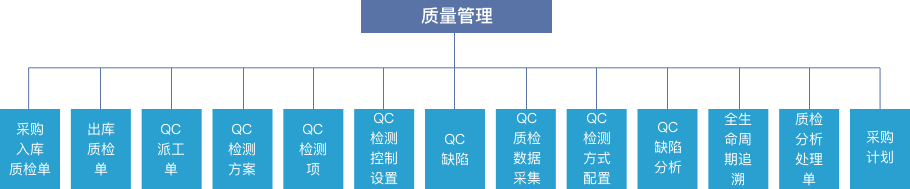 MES系统软件质量管理