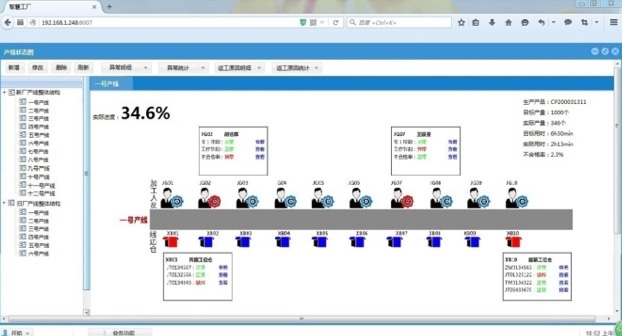 MES系统软件在制品实时监控图