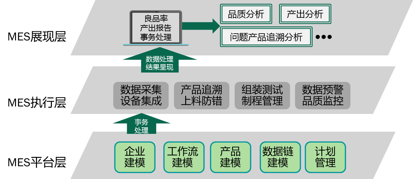 MES系统的结构图