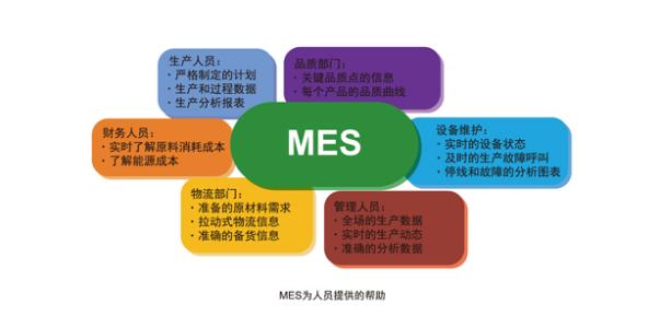 MES系统对人员的帮助