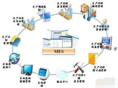 MES系统软件在石化企业中的深度应用