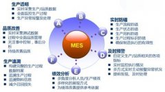 MES系统软件在流程工业生产管理中的应用