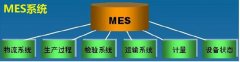 MES系统生产数据采集
