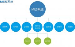 企业应用MES系统软件会遇到哪些问题？