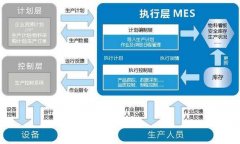 MES系统软件如何对复杂信息进行处理？