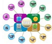 MES系统软件如何在企业中进行适用？