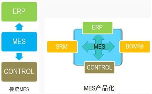 MES系统软件