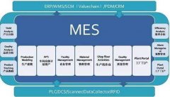 如何才能成功实施MES系统软件？