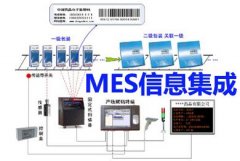 MES系统软件的效用