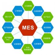 MES系统软件的三大驱动力