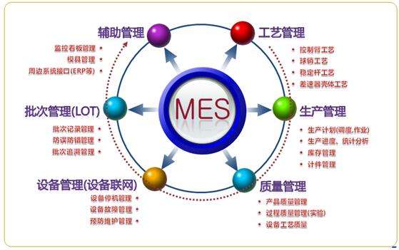 MES系统软件功能