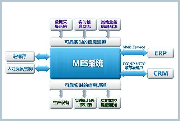 MES系统软件设备工装管理