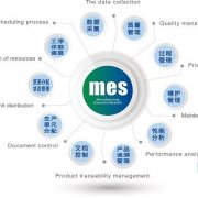 MES系统软件的应用范围