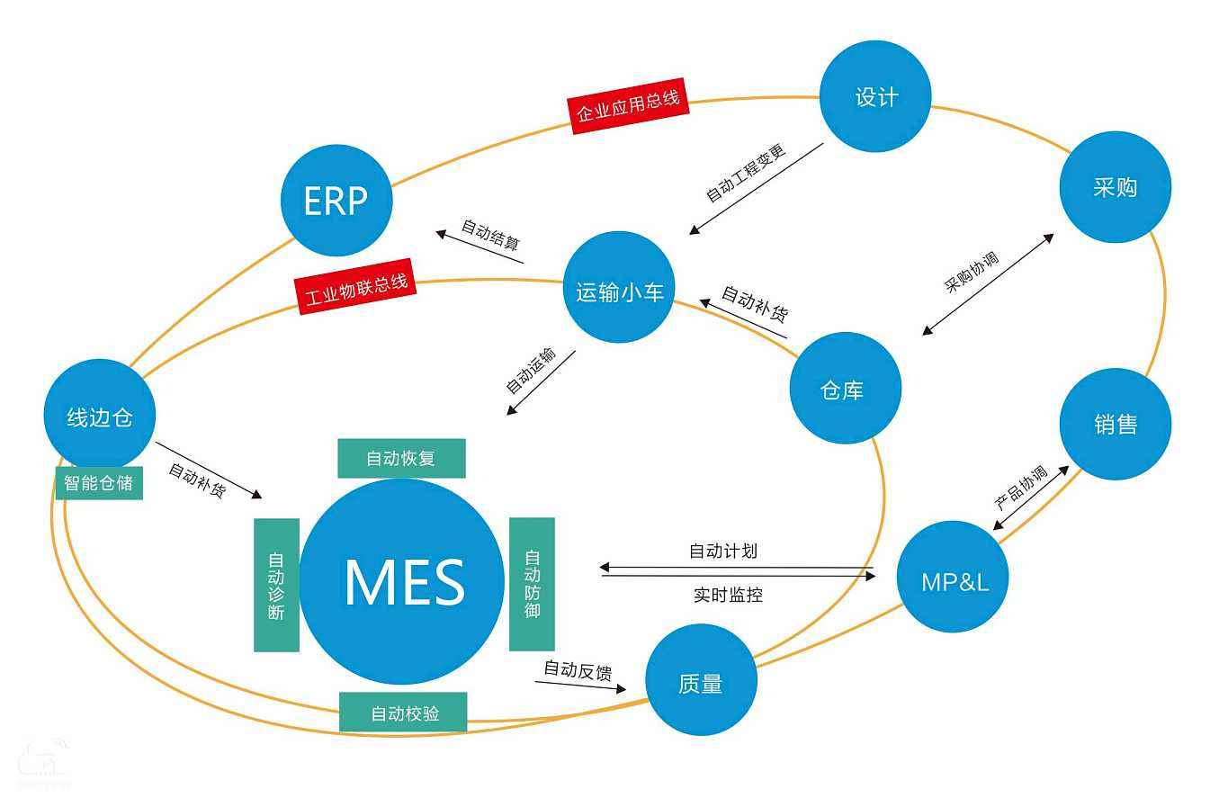 MES系统软件