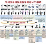 离散制造业MES系统软件与设备集成