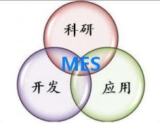 MES系统软件对企业应用的价值