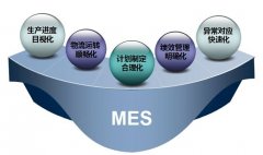 MES系统软件与PLM系统