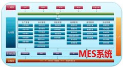 MES系统软件对车间管理层的作用