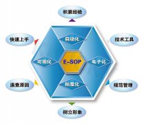 无纸化E-SOP电子作业指导书系统厂家