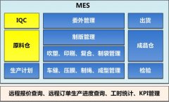 导入MES系统软件前后有什么区别？