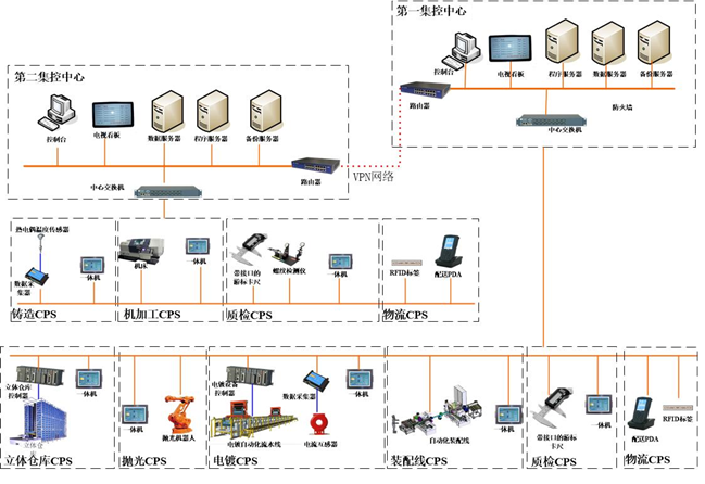 MES车间调度执行系统