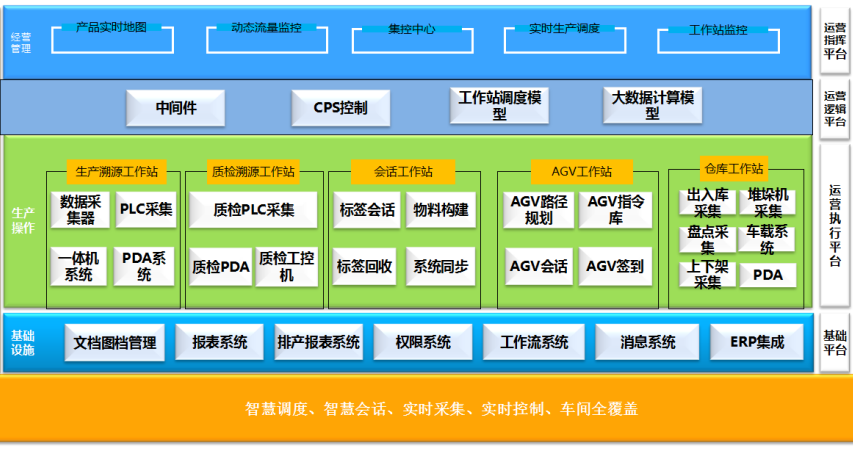 汽车制造业MES系统软件