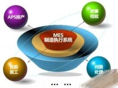 MES系统软件中精益管理与IT工具