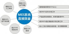 MES系统软件在企业中的作用